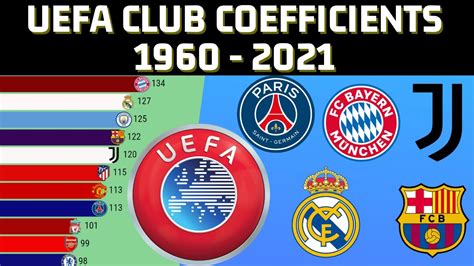 coefficient uefa club 2021.